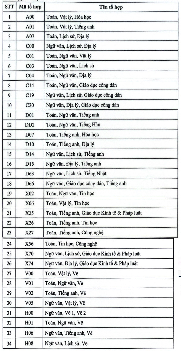 Thong tin tuyen sinh Dai hoc Nguyen Trai 2026
