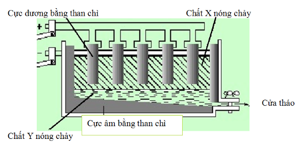 Ảnh có chứa ảnh chụp màn hình, biểu đồ, Hình chữ nhật, văn bản

Nội dung do AI tạo ra có thể không chính xác.
