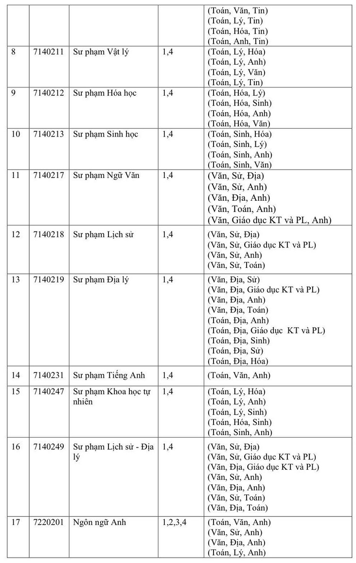 Thong tin tuyen sinh Dai hoc Quy Nhon 2026