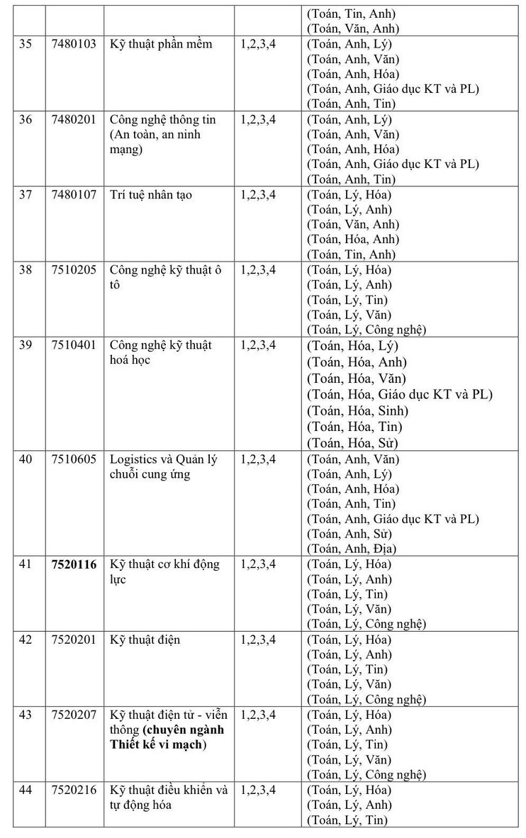 Thong tin tuyen sinh Dai hoc Quy Nhon 2026
