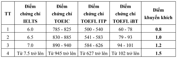 Dai hoc Kien truc Ha Noi cong bo thong tin tuyen sinh 2026