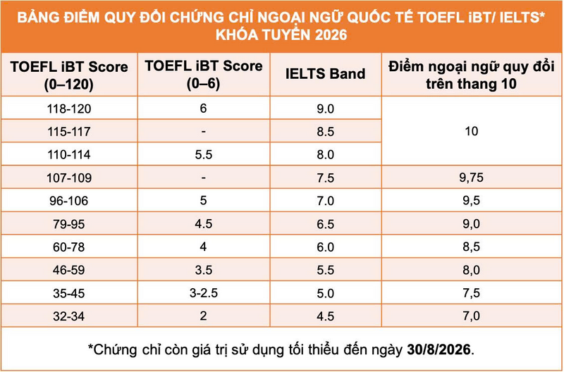 Thong tin tuyen sinh truong Dai hoc Khoa hoc tu nhien - DHQG TPHCM 2026