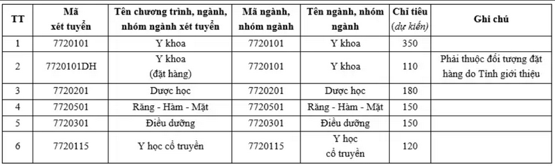 Truong Y dau tien du kien bo xet rieng diem thi tot nghiep