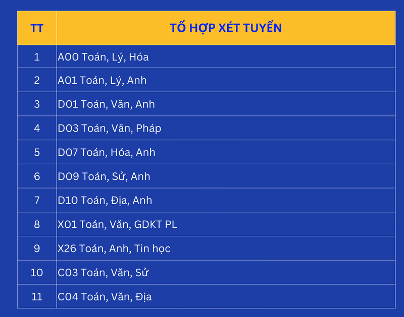 Thong tin tuyen sinh truong Dai hoc Kinh te - DH Hue 2026