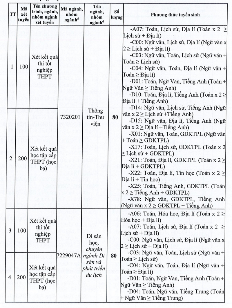 Thong tin tuyen sinh truong Dai hoc Van hoa TPHCM 2026