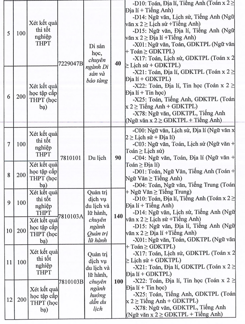 Thong tin tuyen sinh truong Dai hoc Van hoa TPHCM 2026