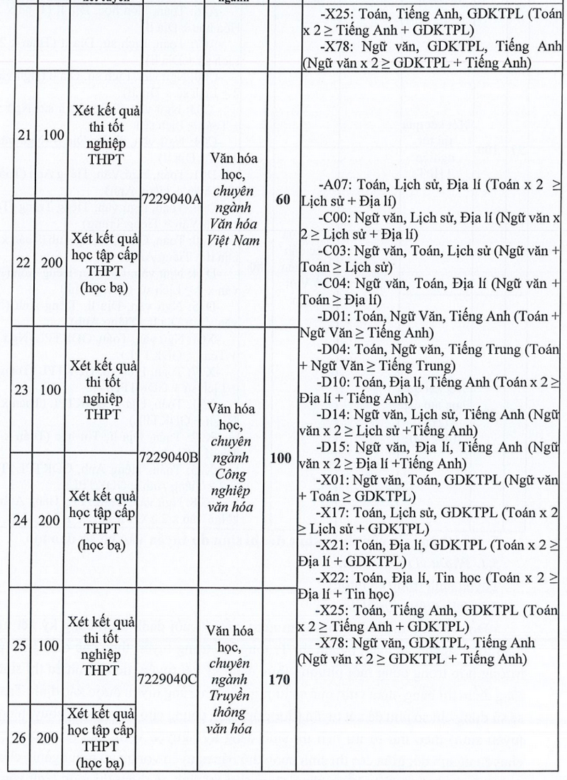 Thong tin tuyen sinh truong Dai hoc Van hoa TPHCM 2026