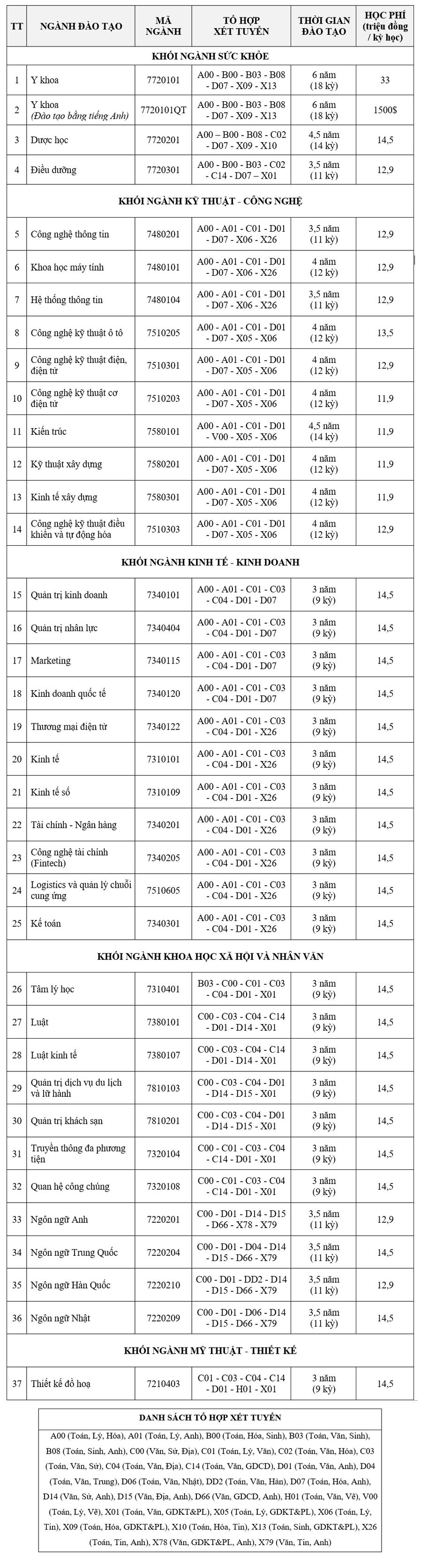 Thong tin tuyen sinh Dai hoc Dai Nam 2026