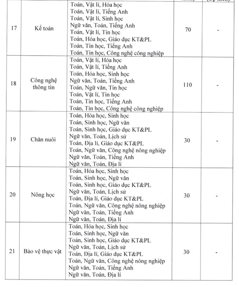 Thong tin tuyen sinh truong Dai hoc Tay Bac 2026
