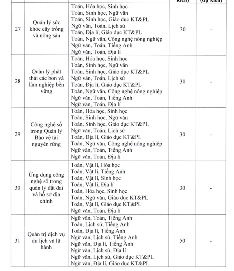 Thong tin tuyen sinh truong Dai hoc Tay Bac 2026