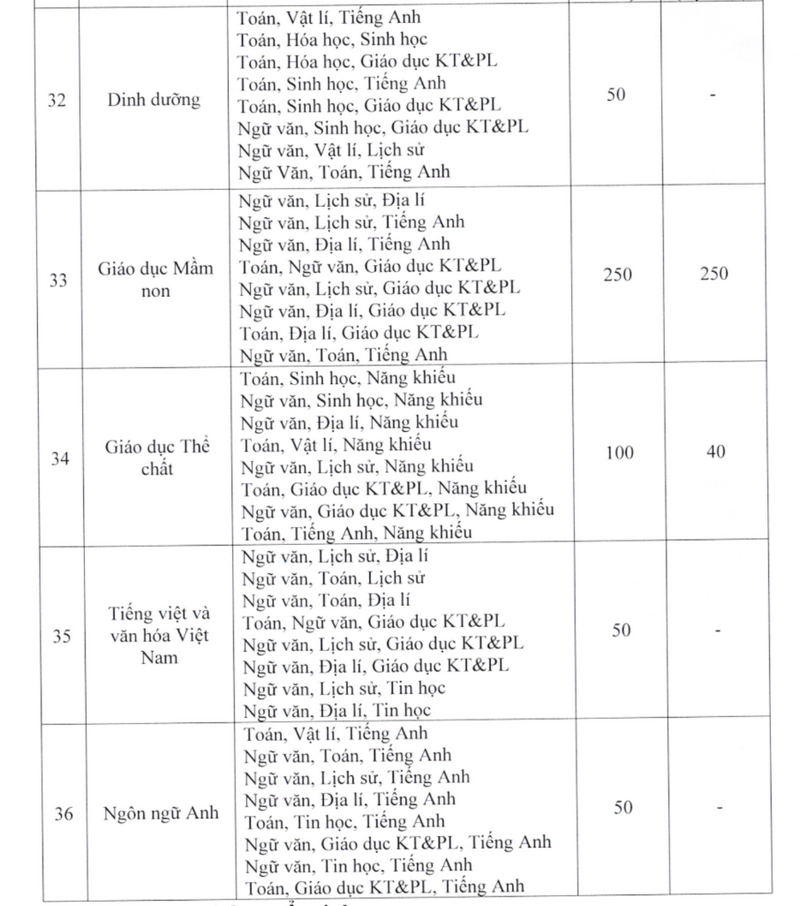 Thong tin tuyen sinh truong Dai hoc Tay Bac 2026
