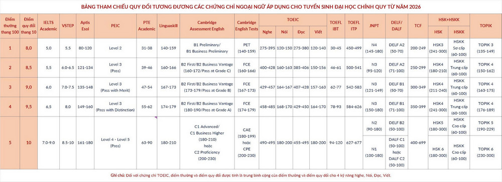Thong tin tuyen sinh Dai hoc Bach khoa Ha Noi 2026