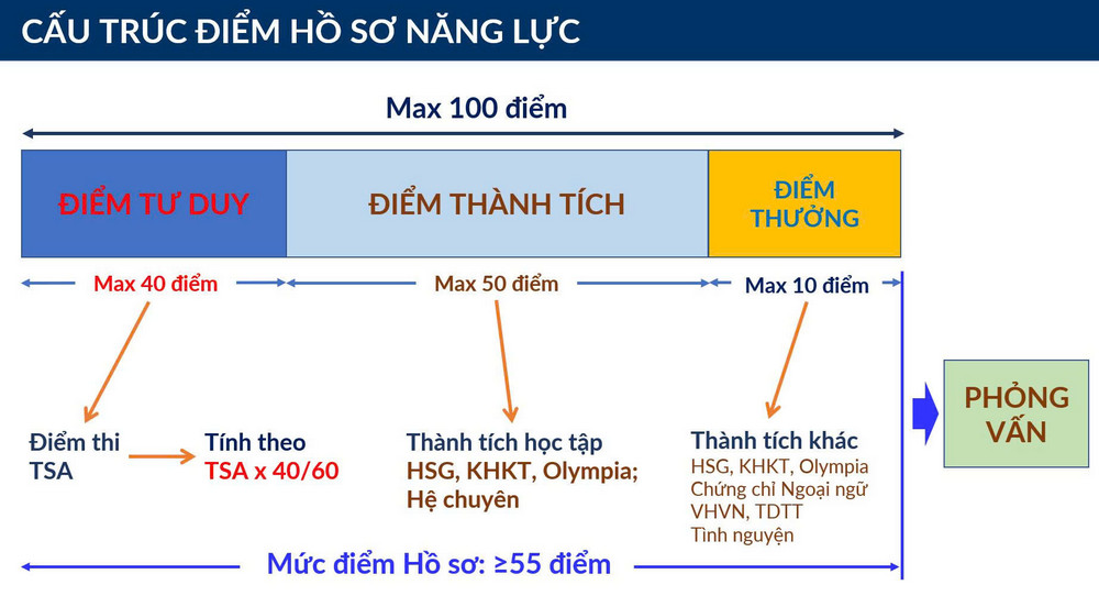 Thong tin tuyen sinh Dai hoc Bach khoa Ha Noi 2026