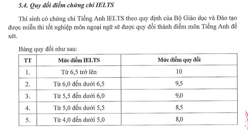 Thong tin tuyen sinh truong Dai hoc Phan Chau Trinh 2026