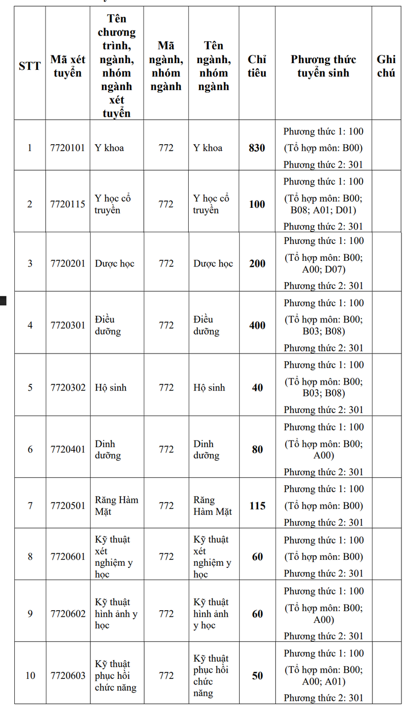 Dai hoc Y khoa Pham Ngoc Thach thong tin phuong an tuyen sinh 2026