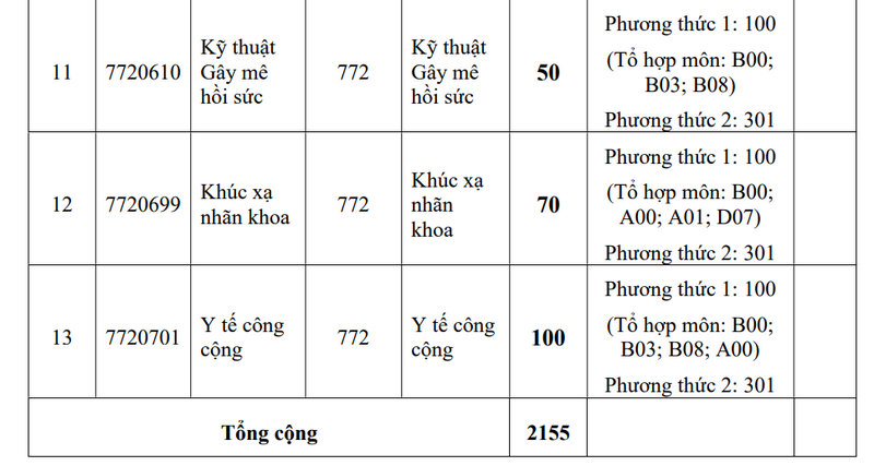 Dai hoc Y khoa Pham Ngoc Thach thong tin phuong an tuyen sinh 2026