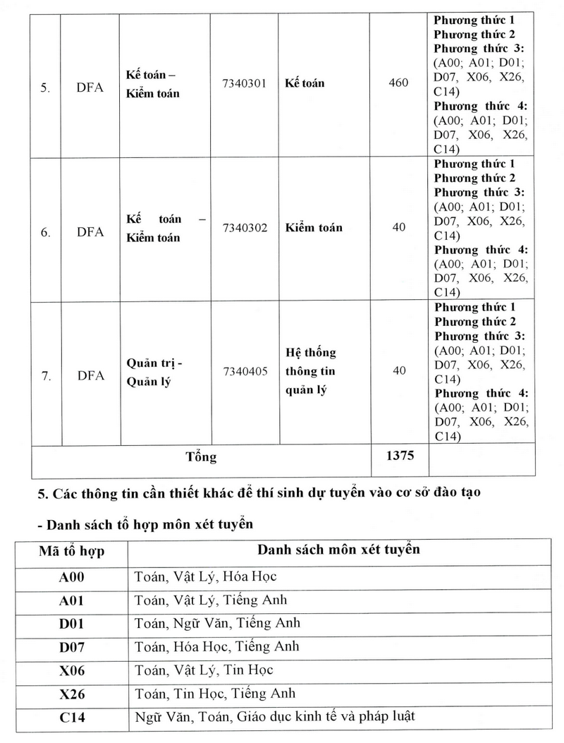 Thong tin tuyen sinh truong Dai hoc Tai chinh - Quan tri Kinh Doanh 2026
