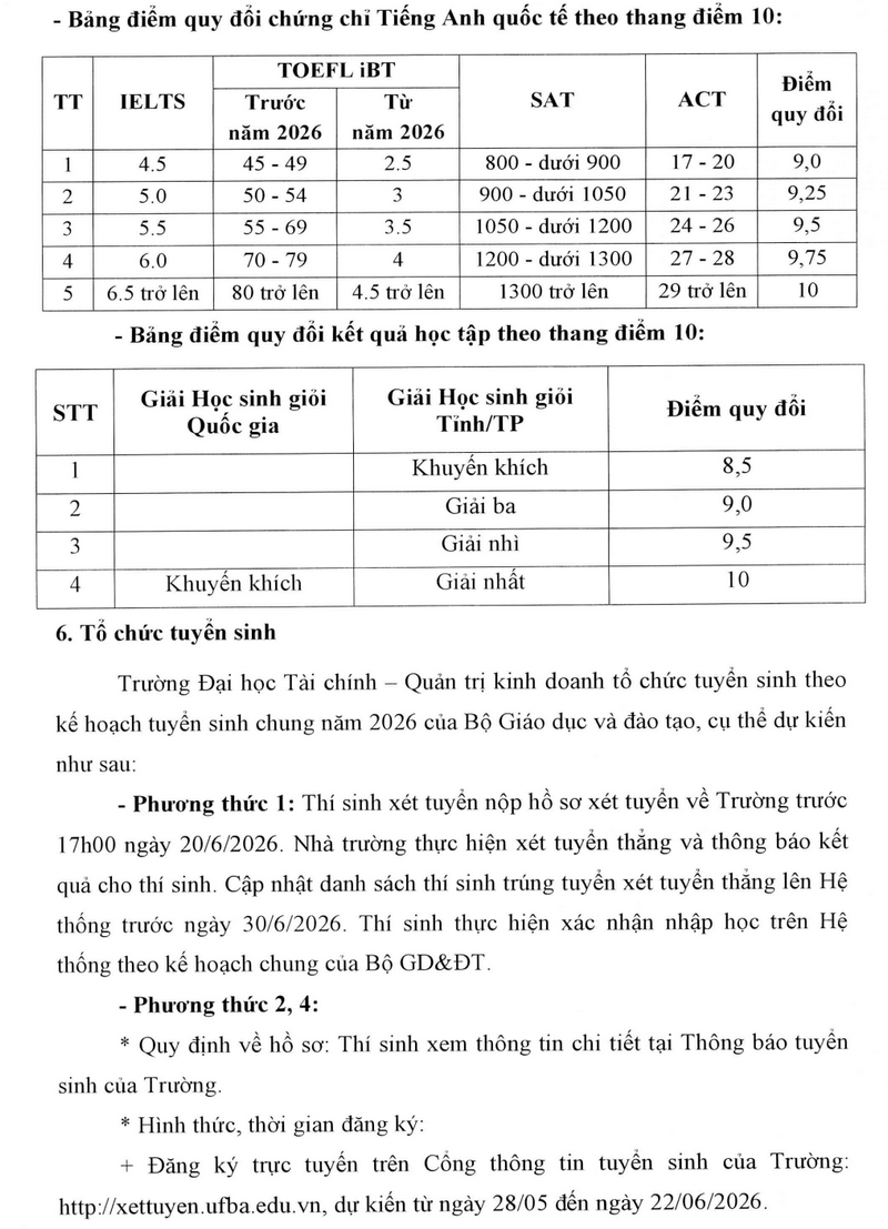 Thong tin tuyen sinh truong Dai hoc Tai chinh - Quan tri Kinh Doanh 2026