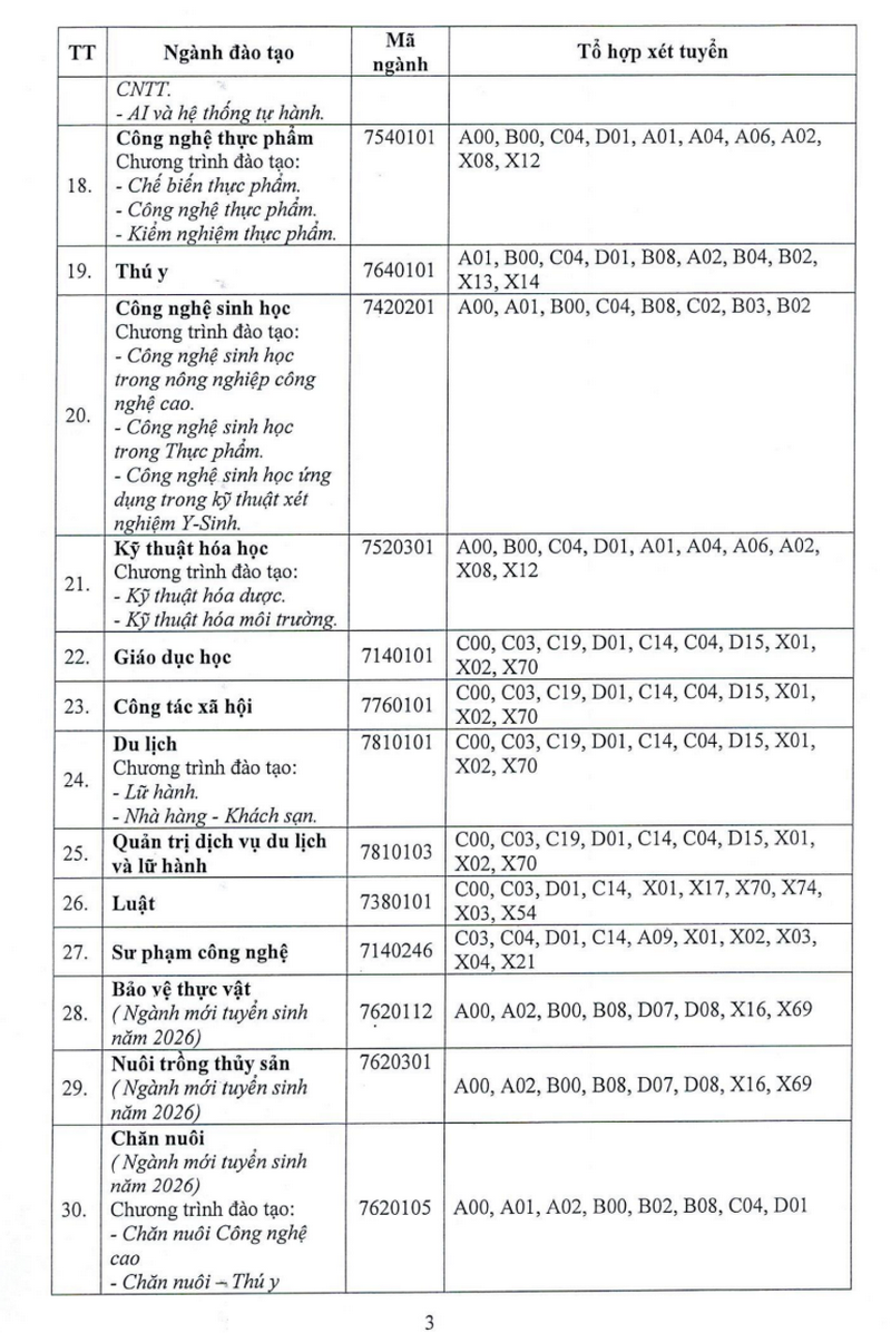 Thong tin tuyen sinh truong Dai hoc Su pham ky thuat Vinh Long 2026