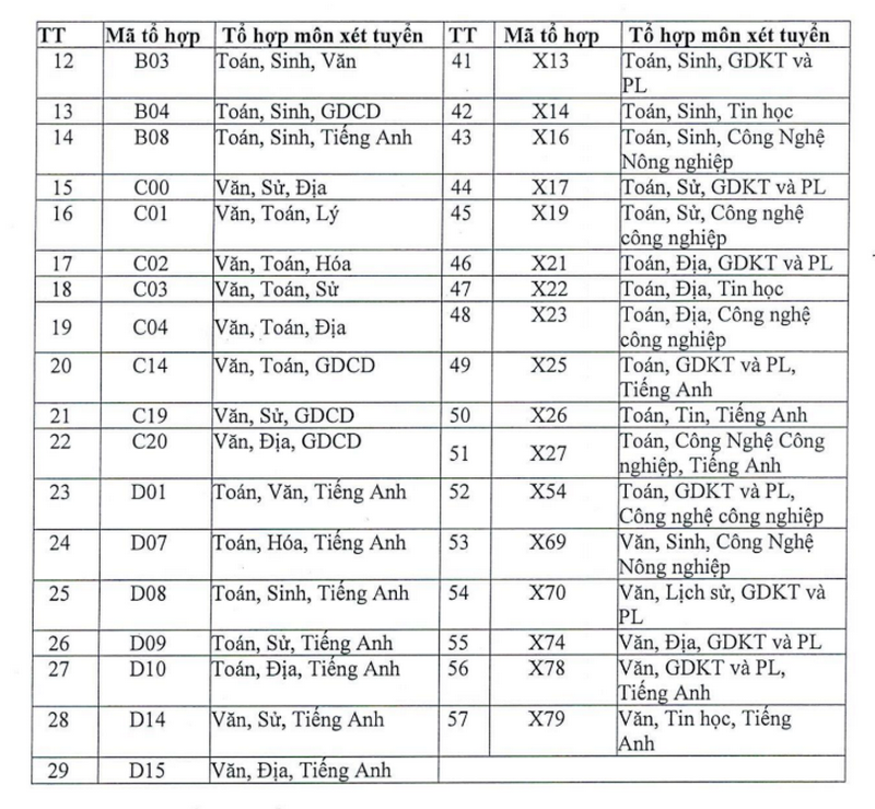 Thong tin tuyen sinh truong Dai hoc Su pham ky thuat Vinh Long 2026