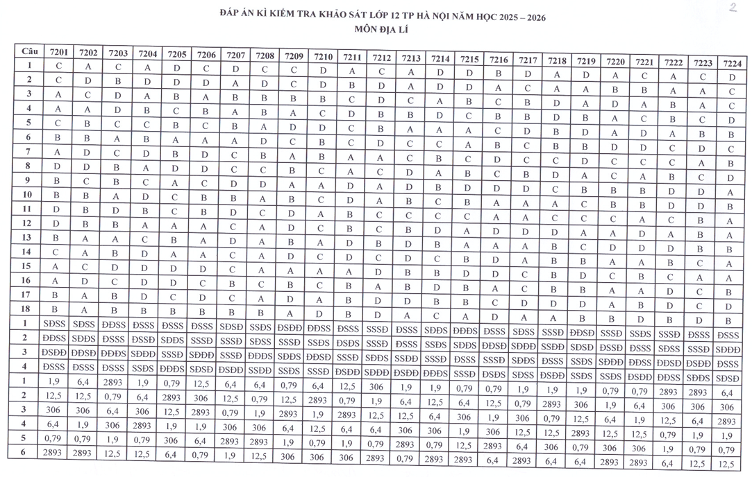Huong dan giai De thi khao sat lop 12 mon Dia 2026 - So GD Ha Noi