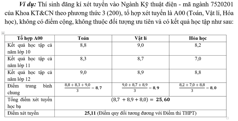 Thong tin tuyen sinh Khoa Cong nghe va Ky thuat - DH Hue 2026
