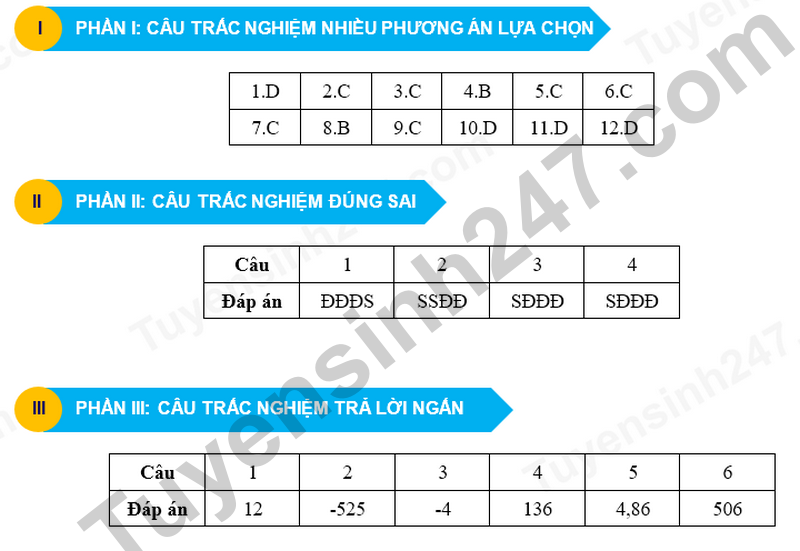 De thi thu tot nghiep THPT nam 2026 lan 1 mon Toan So GD&DT tinh Thanh Hoa (Co dap an)