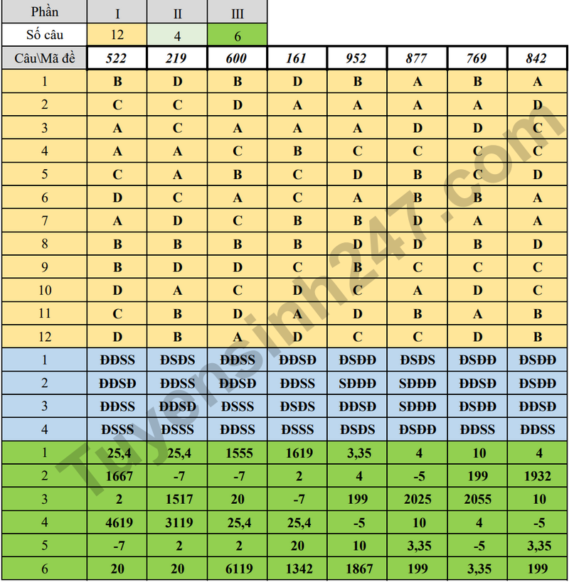 De giua hoc ki 2 Toan 12 truong THPT Nguyen Hue nam 2026 (Co dap an)