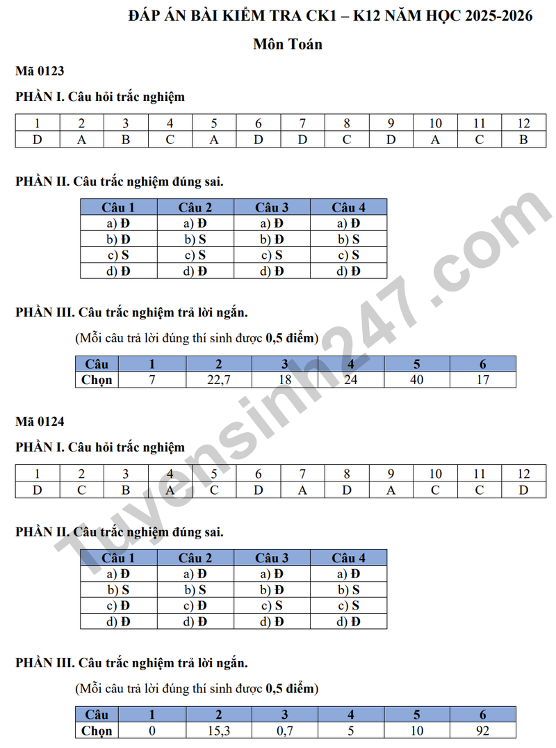 De giua hoc ky 2 Toan 12 truong THPT Tran Quoc Tuan nam 2026