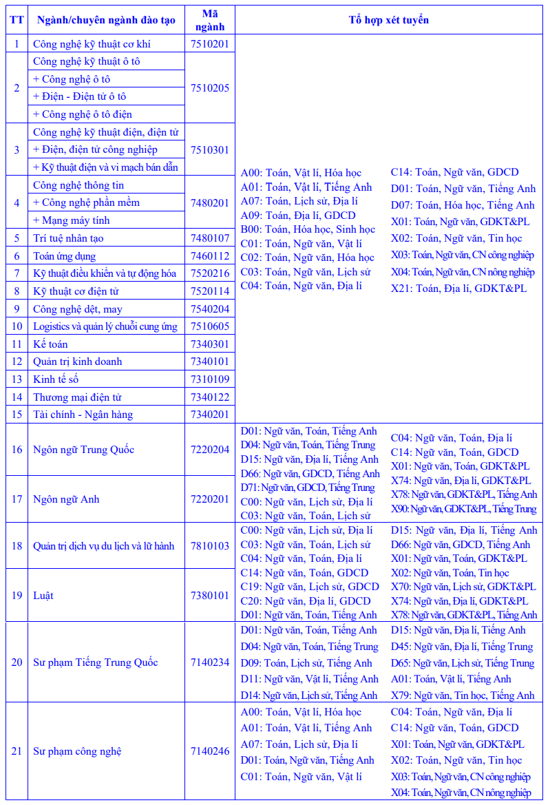 Thong tin tuyen sinh truong Dai hoc Sao Do 2026