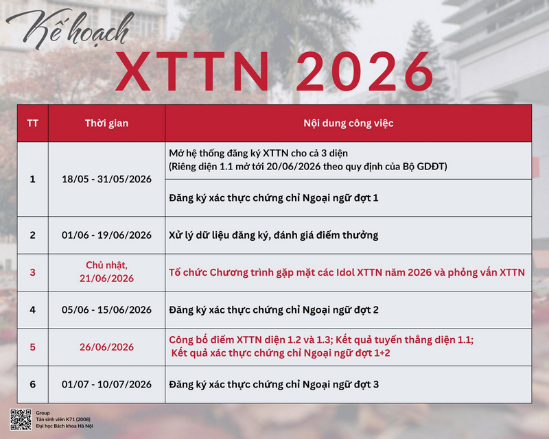 Dai hoc Bach khoa Ha Noi cong bo quy dinh xet tuyen tai nang 2026