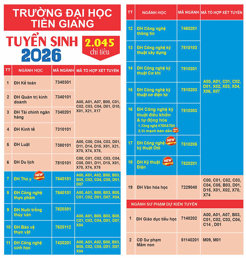 Thong tin tuyen sinh truong Dai hoc Tien Giang 2026