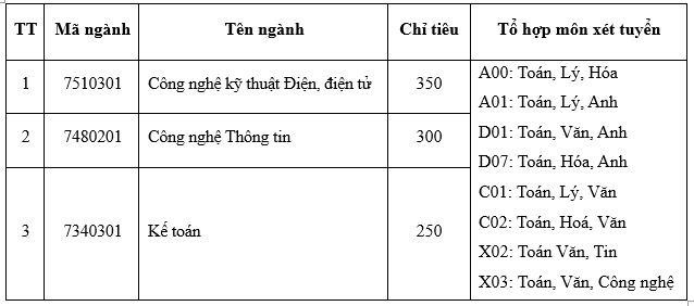 Thong tin tuyen sinh truong Dai hoc Cong nghiep Vinh 2026