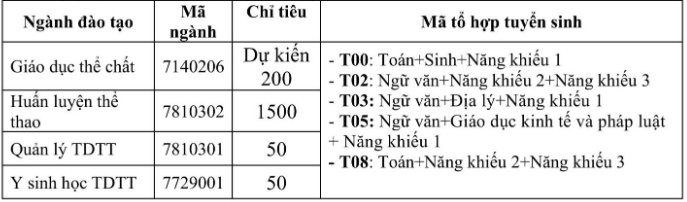 Thong tin tuyen sinh Dai hoc The duc The thao Bac Ninh 2026
