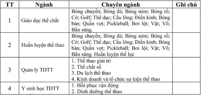 Thong tin tuyen sinh Dai hoc The duc The thao Bac Ninh 2026