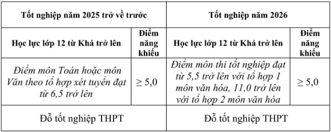 Thong tin tuyen sinh Dai hoc The duc The thao Bac Ninh 2026