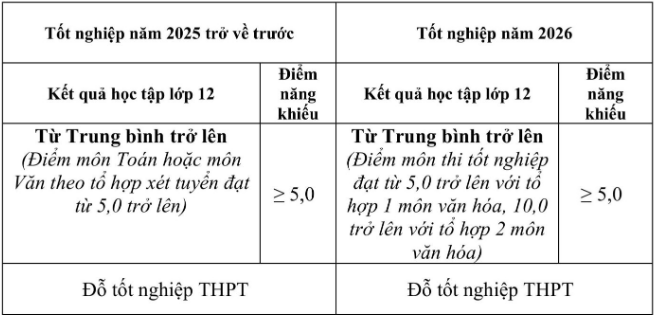 Thong tin tuyen sinh Dai hoc The duc The thao Bac Ninh 2026