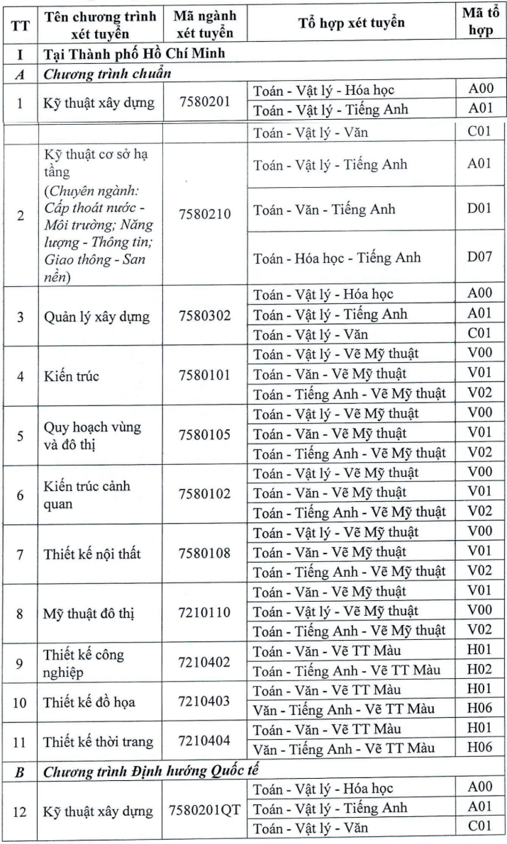 Phuong an tuyen sinh Dai hoc Kien truc TPHCM 2026