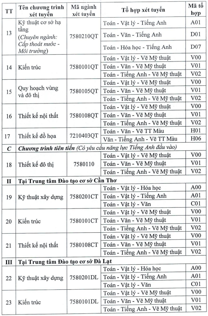 Phuong an tuyen sinh Dai hoc Kien truc TPHCM 2026