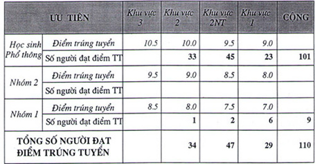 Hồng Hạnh