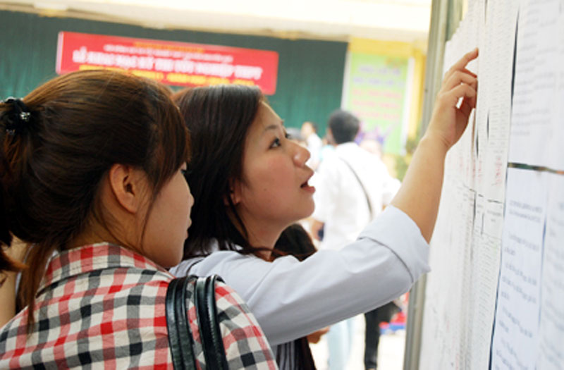 Diem chuan va xet tuyen bo sung CD Su pham Trung uong nam 2012