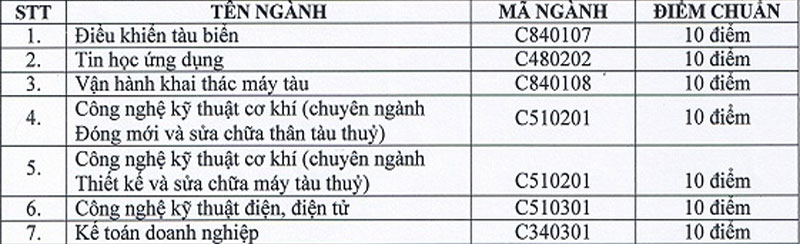Diem chuan truong CD Hang Hai I nam 2012