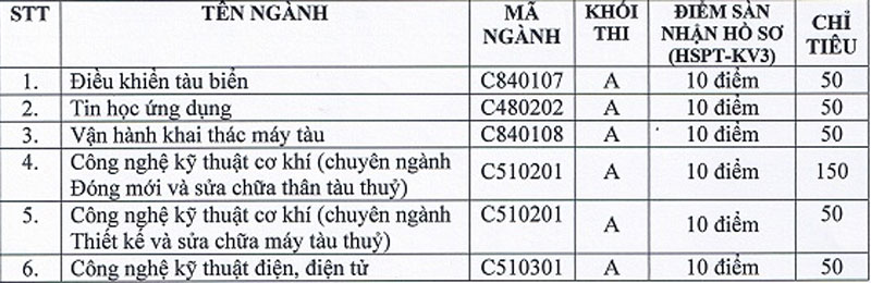 Diem chuan truong CD Hang Hai I nam 2012