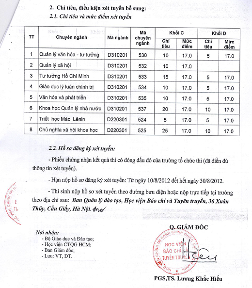 Tin 88Kinh tải ứng dụng về điện thoại 2012 diemchuan2012 001 Điểm chuẩn Học Viện Báo Chí và Tuyên truyền 2012