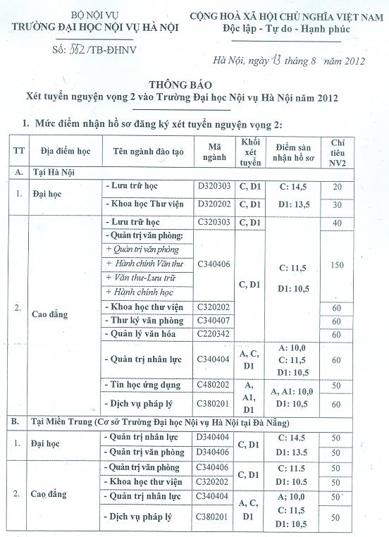 Diem chuan va xet tuyen NV2 Dai hoc Noi Vu nam 2012