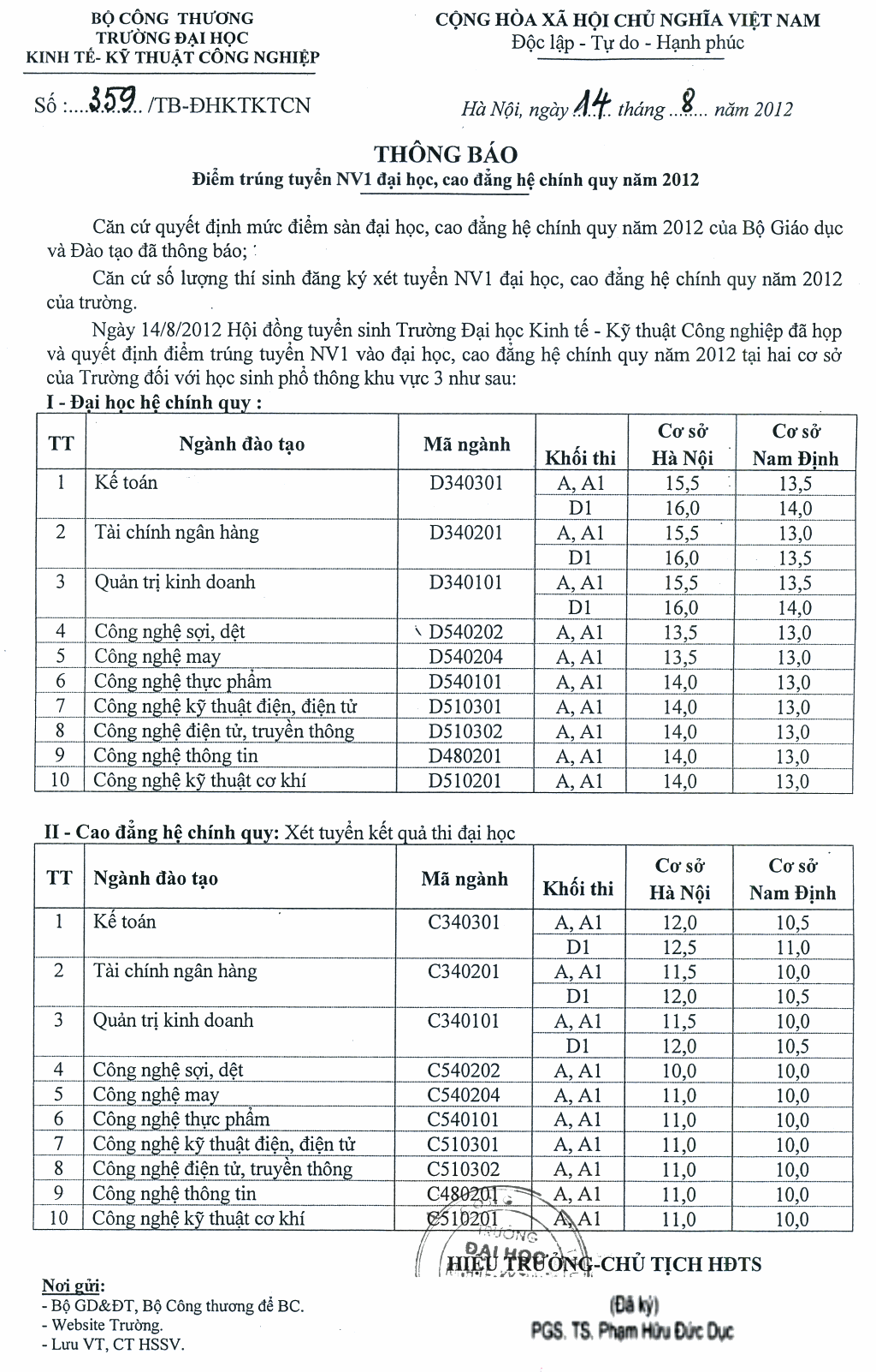 Diem chuan Dai hoc Kinh te Ky thuat Cong nghiep nam 2012