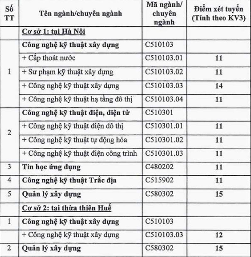 Tin 88Kinh tải ứng dụng về điện thoại 2012 Cao dang cong trinh do thi giaoduc.net.vn Điểm chuẩn cao đẳng Xây dựng Công trình đô thị năm 2012