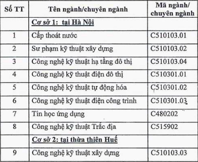 Tin 88Kinh tải ứng dụng về điện thoại 2012 Cao dang cong trinh do thi giaoduc.net.vn 1 Điểm chuẩn cao đẳng Xây dựng Công trình đô thị năm 2012