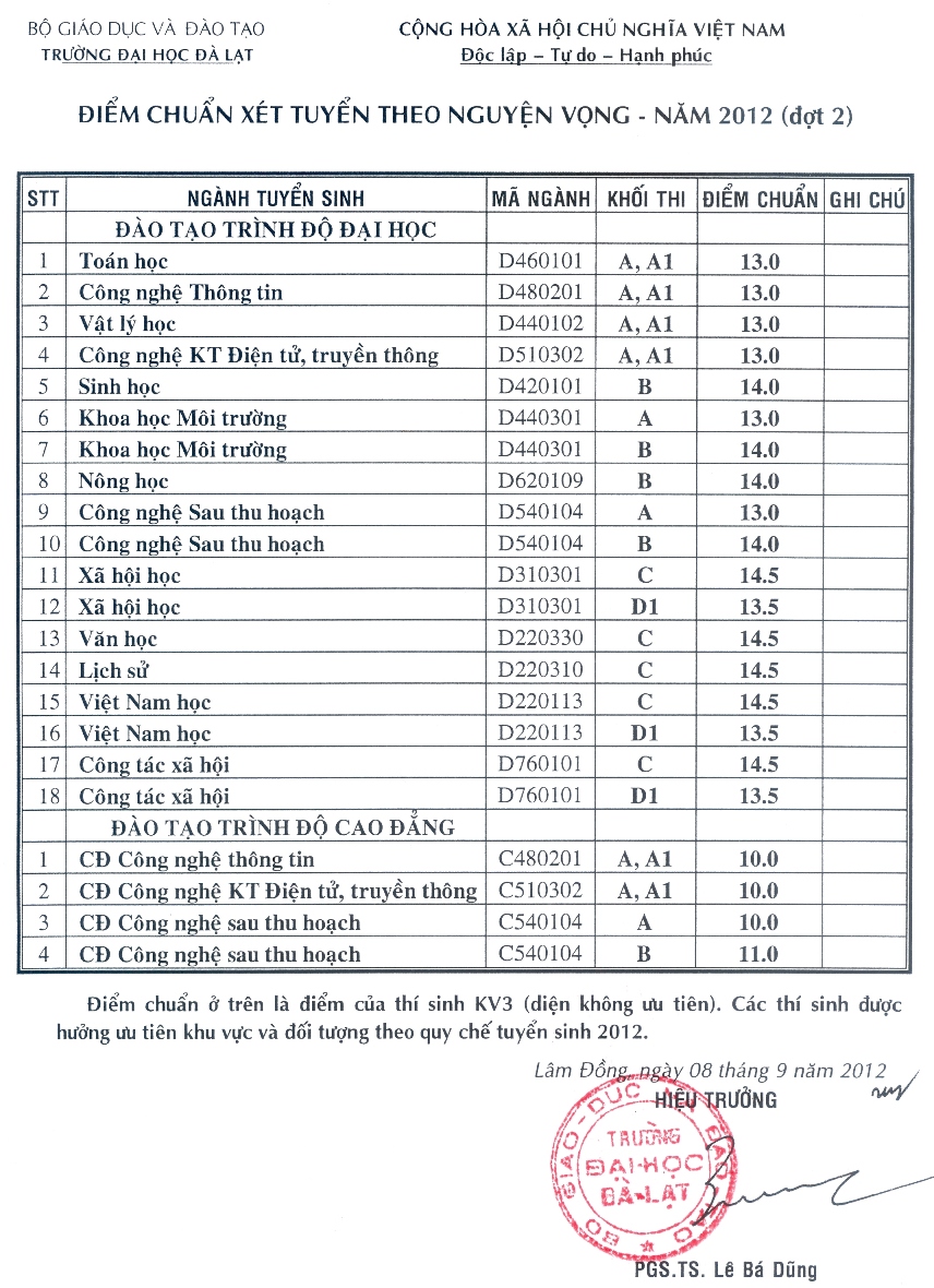 Diem chuan nv 2 Truong Dai hoc Da Lat va xet tuyen bo sung nv 3