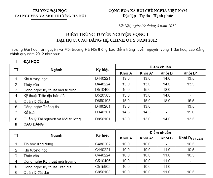 Diem chuan nv2 Dai hoc Tai nguyen va Moi truong Ha Noi nam 2012